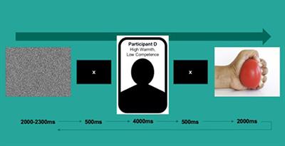 Measuring Brain Complexity During Neural Motor Resonance